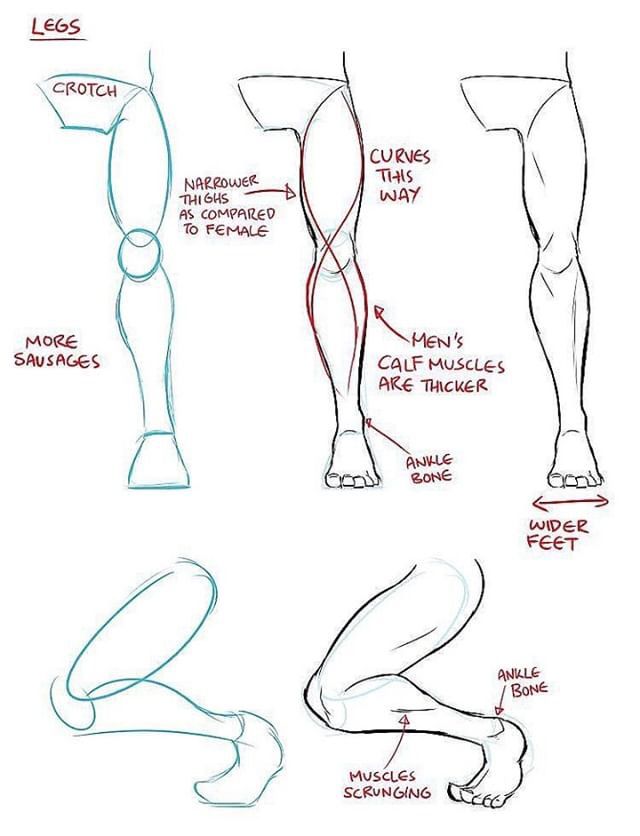 how to draw legs and feet in different poses for beginners, with instructions on how to