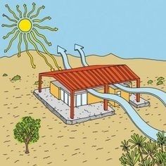 a drawing of a house in the desert with a water slide coming out of it