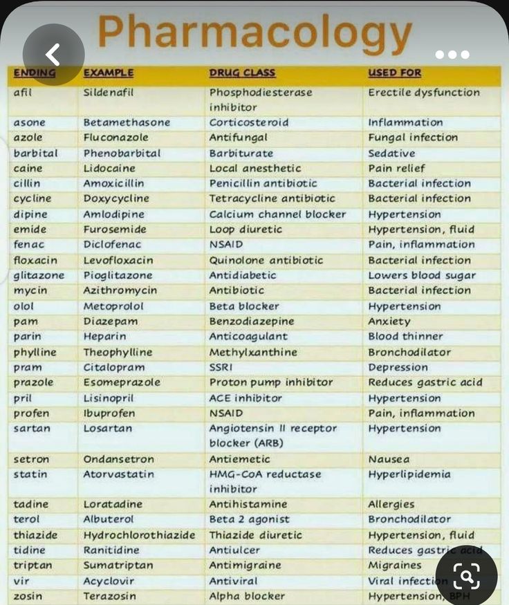 a table with the names of different types of pharmologists and their uses