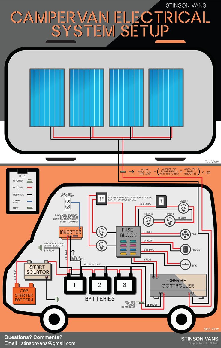 the diagram shows how to use an rv battery