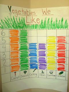 a child's drawing of vegetables on a white paper with the words vegetables we like