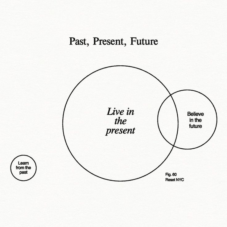 a venn diagram with the words past, present, future and live in the present