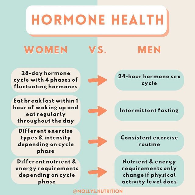 Hormone Cycle, Benefits Of Intermittent Fasting, Full Body Pilates Workout, Hormone Supplements, Low Estrogen Symptoms, Men Vs Women, Low Estrogen, Menstrual Health, Feminine Health