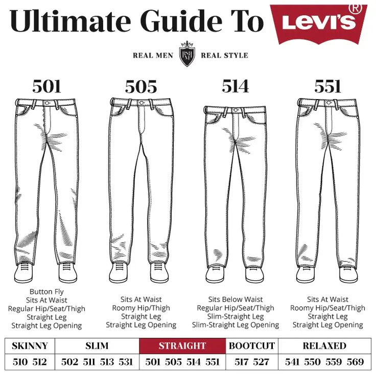 Styling Levis 501, Jeans For Men Fashion Style, 501 Jeans Mens Outfit, Levi's 501 Mens, 501 Outfit Man, 501 Men Outfit, Levi Jeans Outfit Men, Mens Levis 501, Levi 550 Jeans Outfit Men