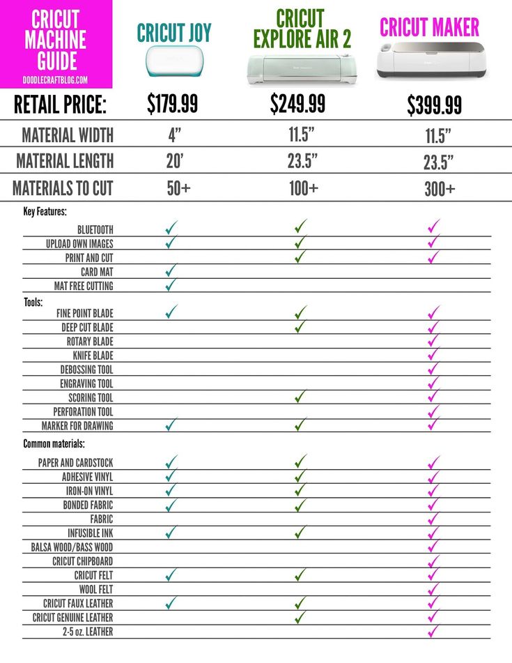 the pricing sheet for cricut machine guide