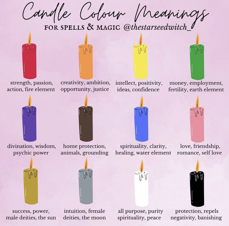 candle color meanings for spells & magic @ theartreviewothh on pinterest