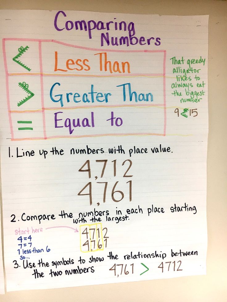 a piece of paper with writing on it that says comparing numbers less than greater than equal to