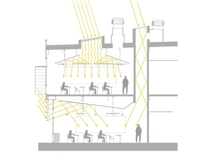 the diagram shows people working in an industrial area with yellow beams coming out from the ceiling