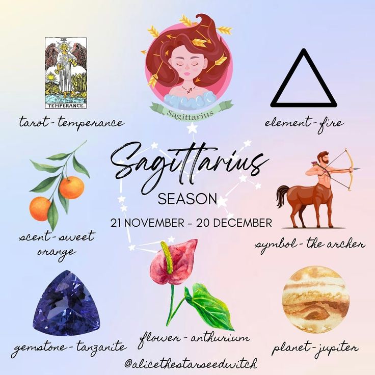 the zodiac sign for sagithanus season is shown in this graphic above it