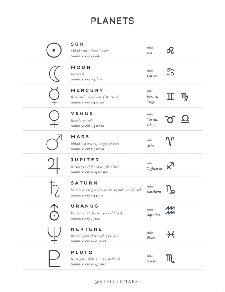 the planets and their names are shown in black ink on a white background with an image of