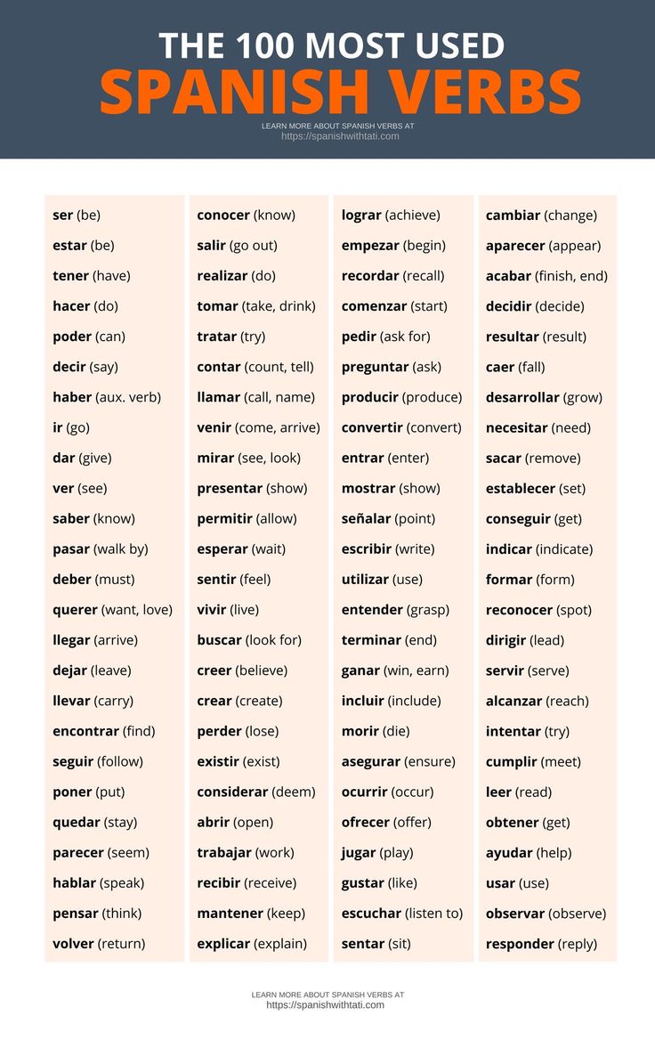 the ten most used spanish verbs