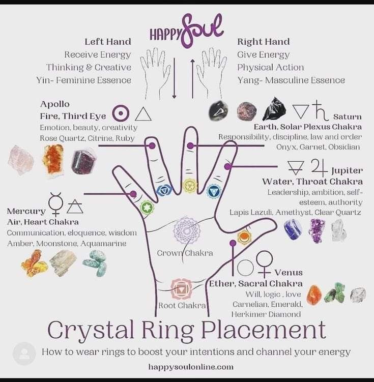 Ring Placement, Crystal Healing Chart, How To Wear Rings, Witch Spirituality, Energy Healing Spirituality, Witch Spell Book, Crystals Healing Properties, Spiritual Crystals, Crystal Healing Stones