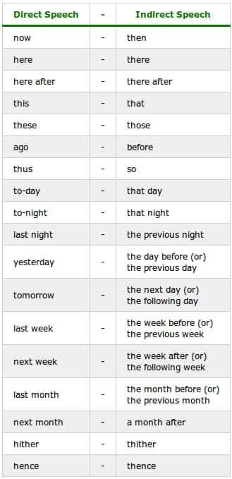 two different types of words that appear to be present in the same language, with one being