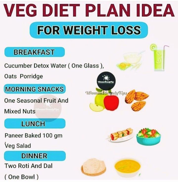 #HealthyHabits#FitLifeTips#SlimDownStrategies#NutritionNudge#WellnessJourney#MindfulEating#FitnessGoals#GetLean#ShapeUp#CalorieControl#ExerciseEveryday#HealthyEatingHabits#WeightLossJourney#BurnFat#StayActive#PortionControl#WorkoutMotivation#EatClean#FitInspiration#TransformationTuesday Veg Diet, Gm Diet Plans, Simple Graphic Design, Protein Diet Plan, Gm Diet, Indian Diet, Nutrition Chart, Fat Loss Diet Plan, Margaret Mitchell