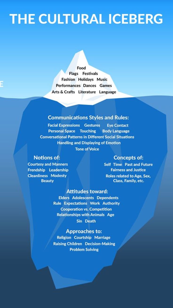 an iceberg floating in the ocean with information about its features and some other things