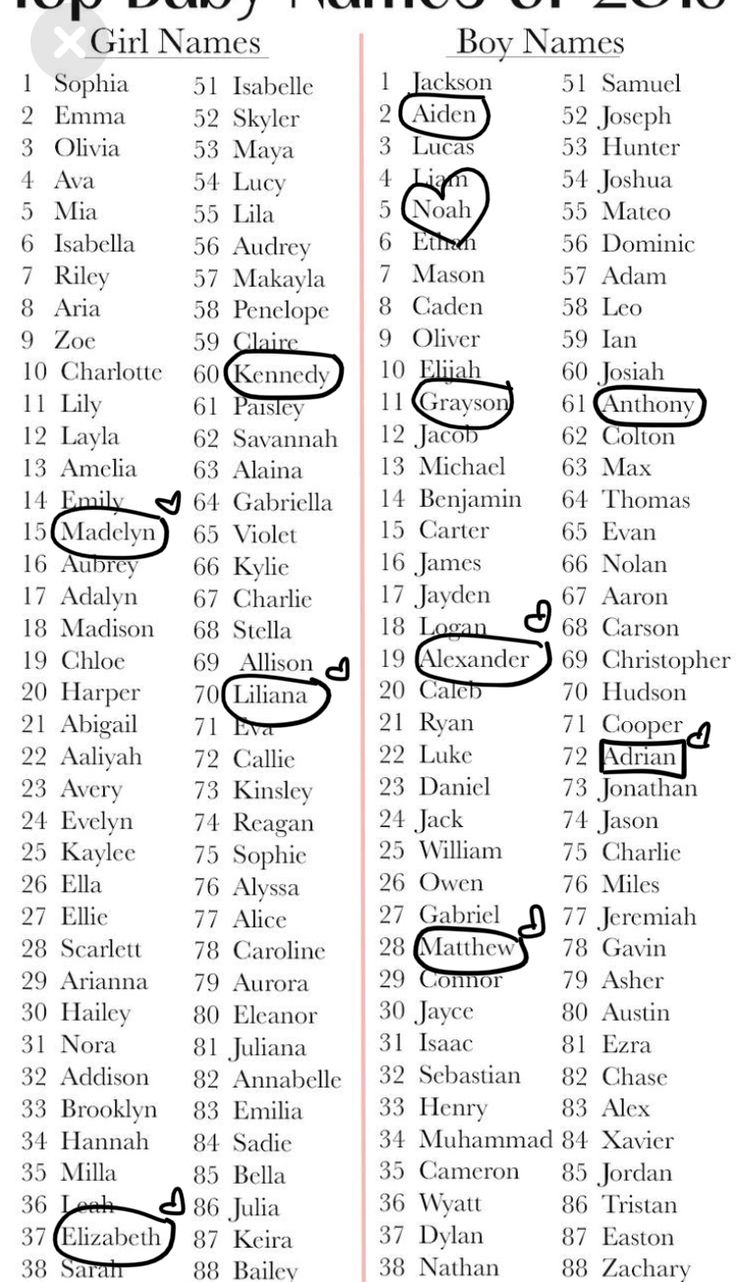 the top ten names of 2013, with hearts and arrows in each one's hands