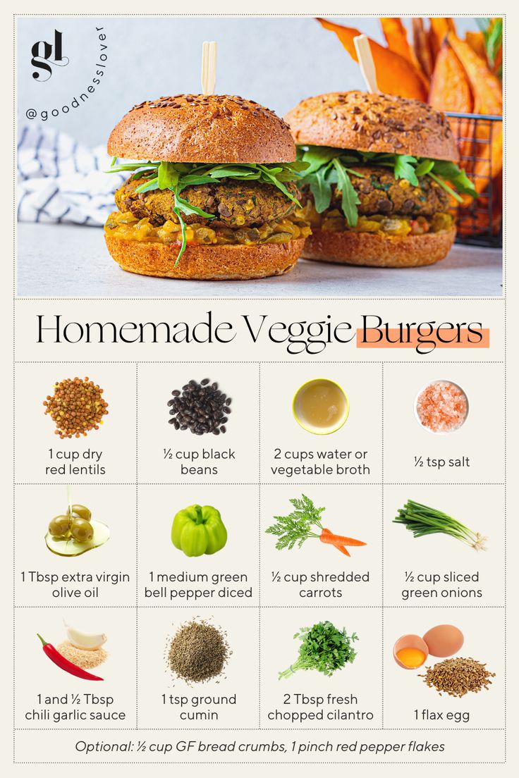 the ingredients for a vegetarian burger are shown in this info sheet, which shows how to make them