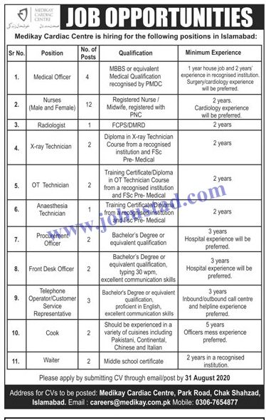 jobs opportunity in pakistan for medical professionals