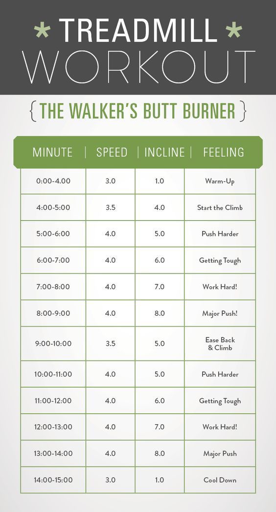 the treadmill workout chart for runners