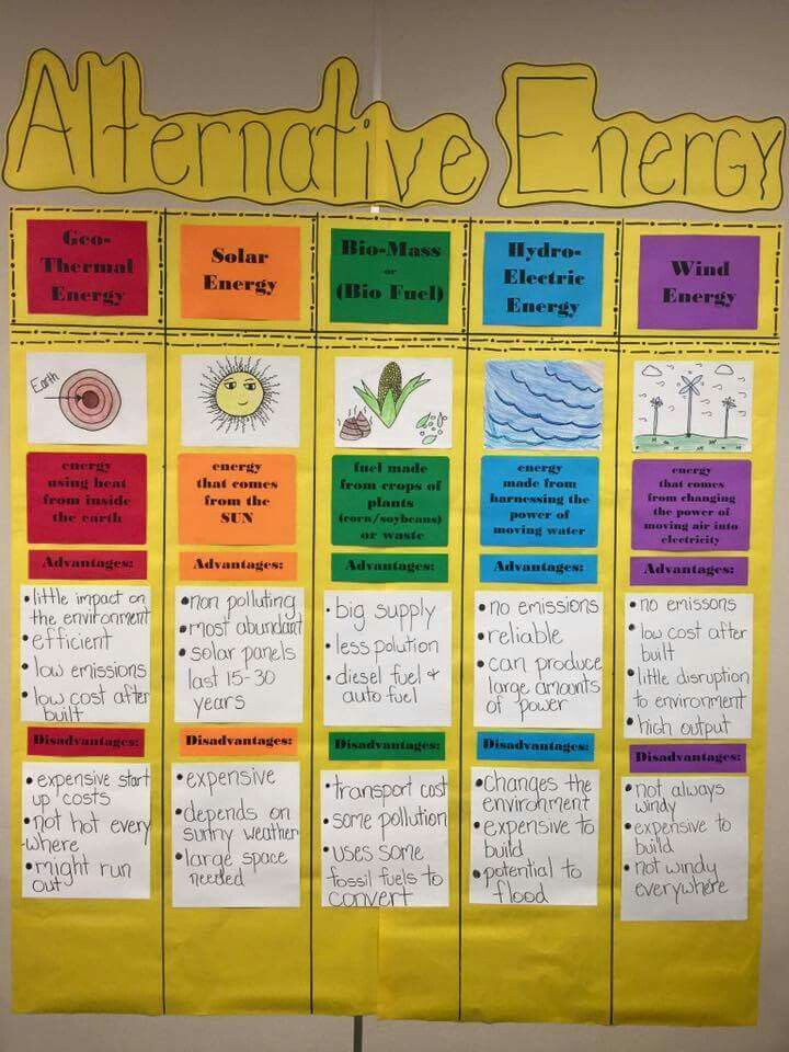 an alternative energy poster is displayed on the wall in front of a bulletin board with information about different types of energy