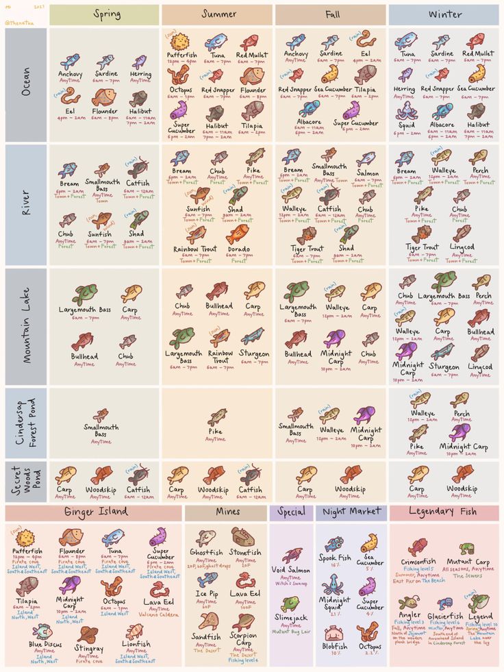 the different types of animals that are in each language and their respective body color scheme