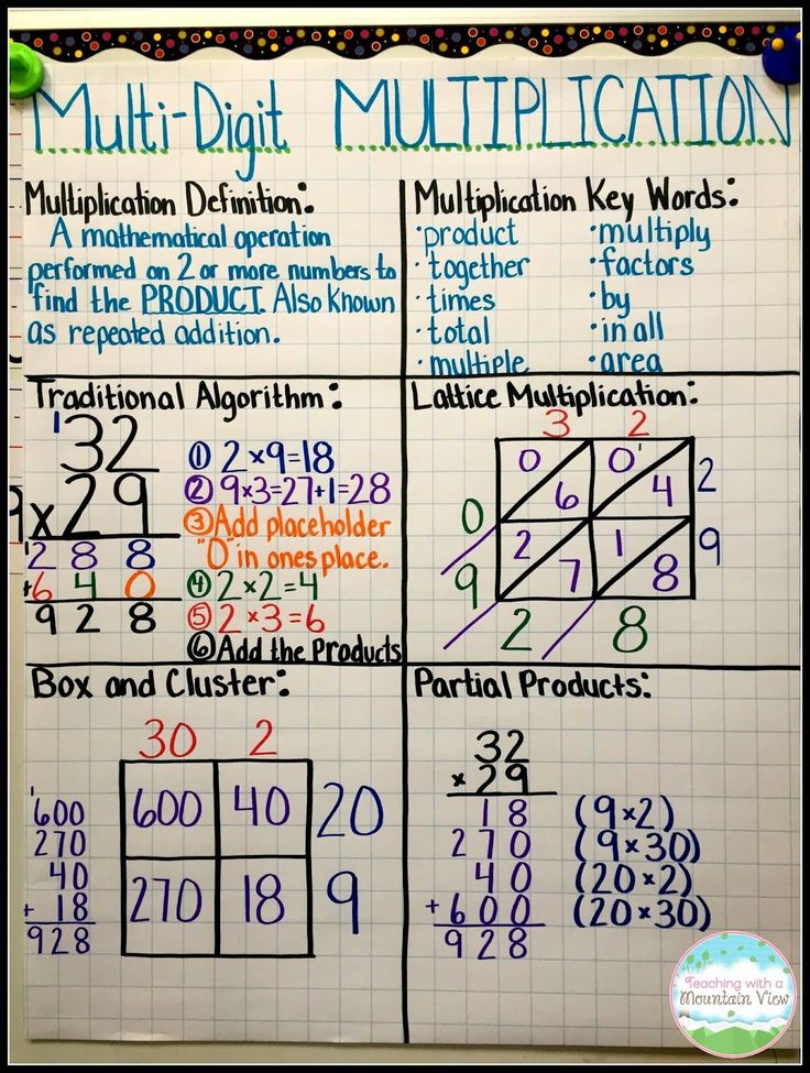 the multi - digit table is shown with numbers and fractions in each column on it