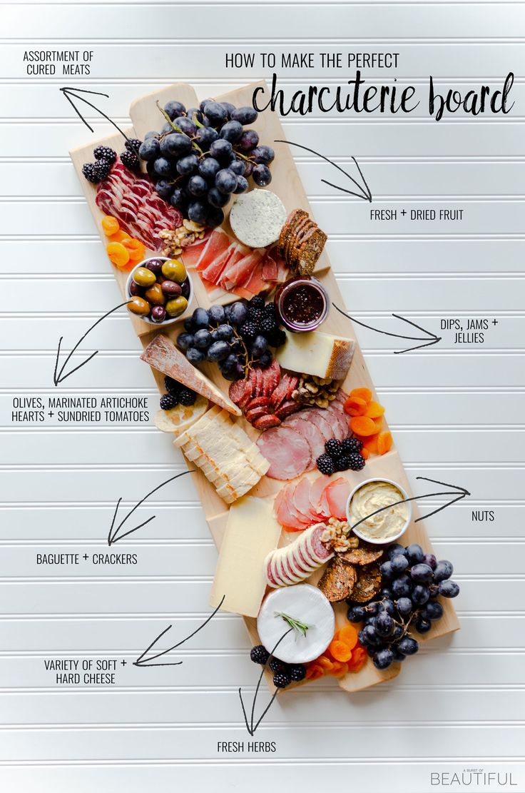 a cheese board with different types of meats and vegetables on it, labeled in the words how to make the perfect charcute board