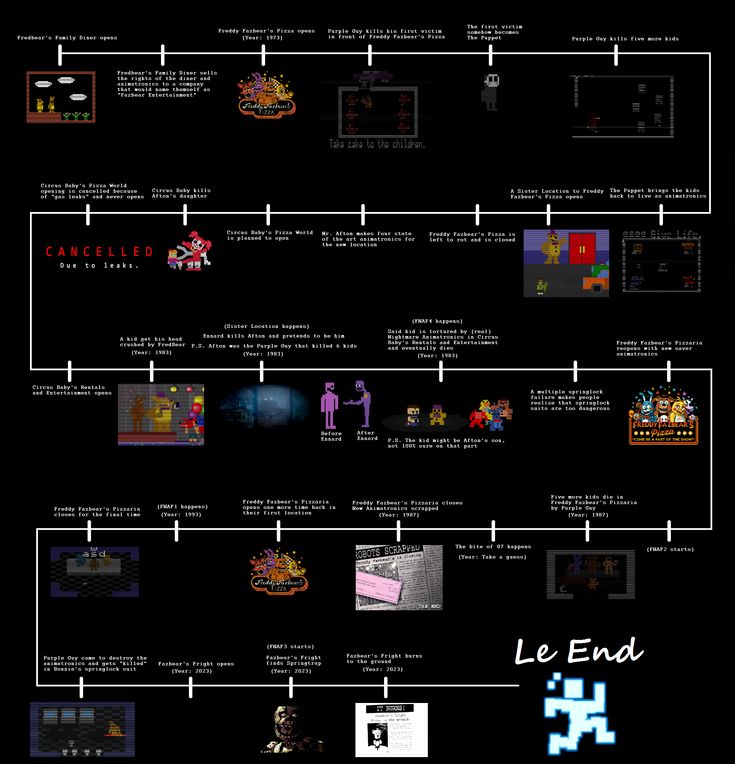 the history of video games infographicly displayed on a black background with text below