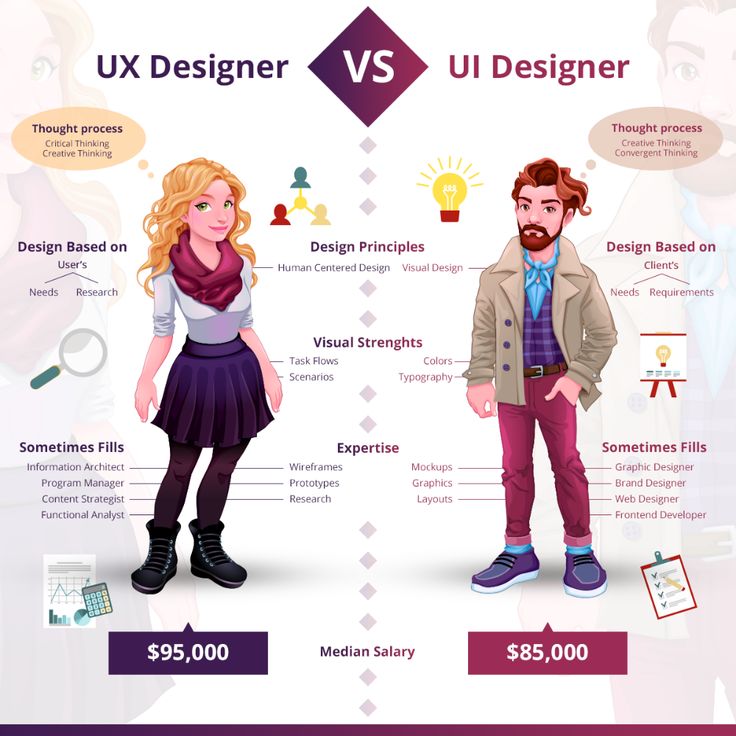 two people standing next to each other in front of a poster with the words ux designer versus u - designer