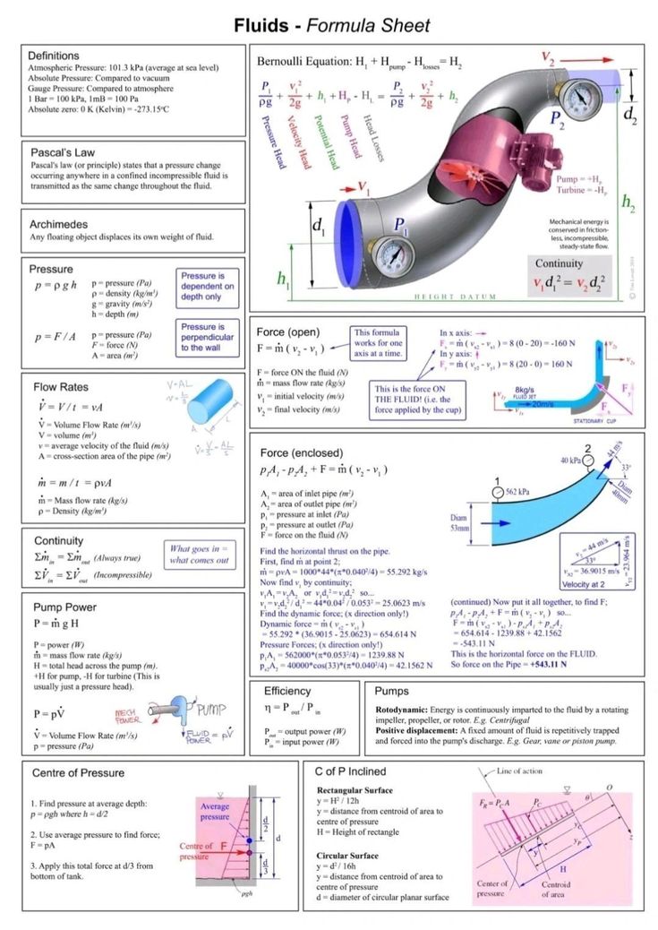 a sheet with diagrams and instructions on how to use the machine for making an object