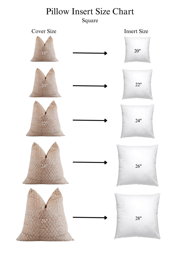 the pillow insert size chart for pillows with different shapes and sizes to choose between them