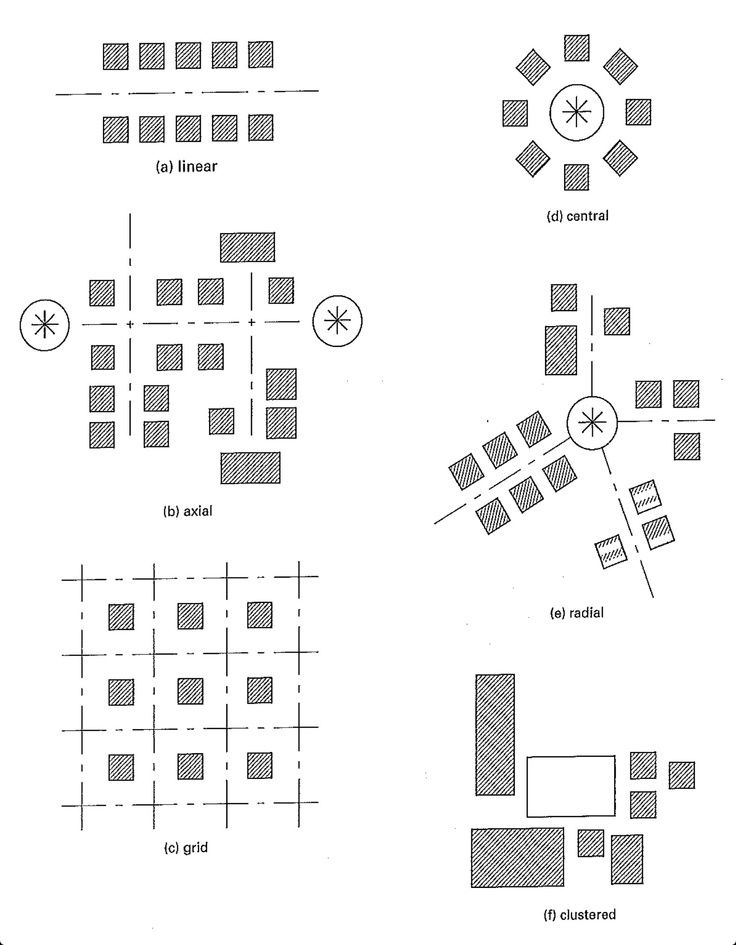 four diagrams showing the various areas in which each area is divided by squares and rectangles