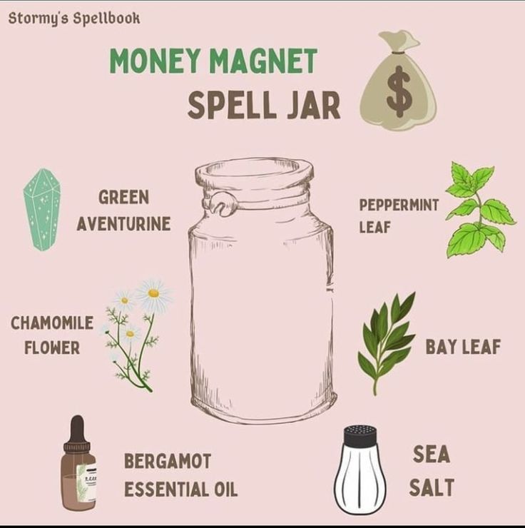 Spell Jar Recipes, Jar Witchcraft, Money Spell Jar, Herb Bundles, Love Spell Jar, Money Spells That Work, Jar Recipes, Witch Tips, Magickal Herbs