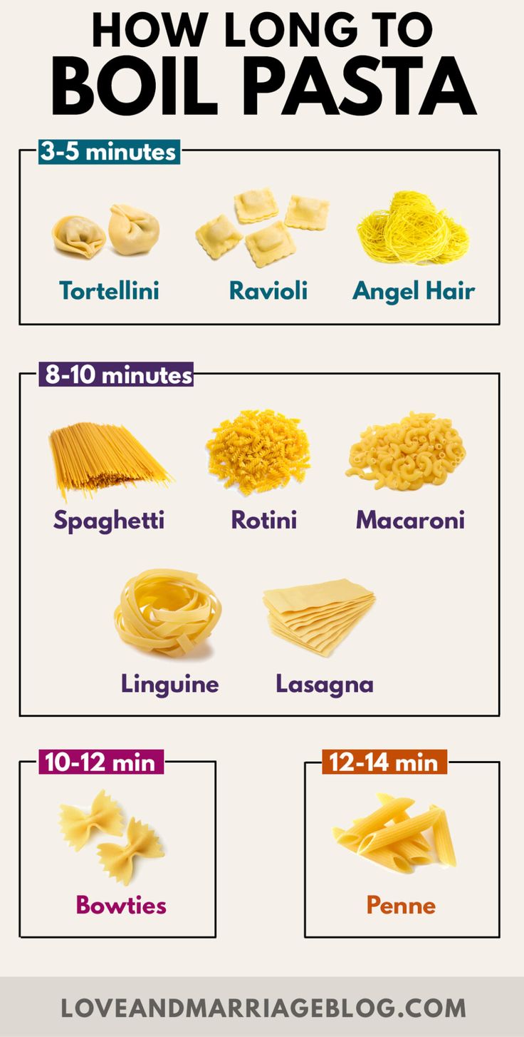 how long do you have to eat pasta?