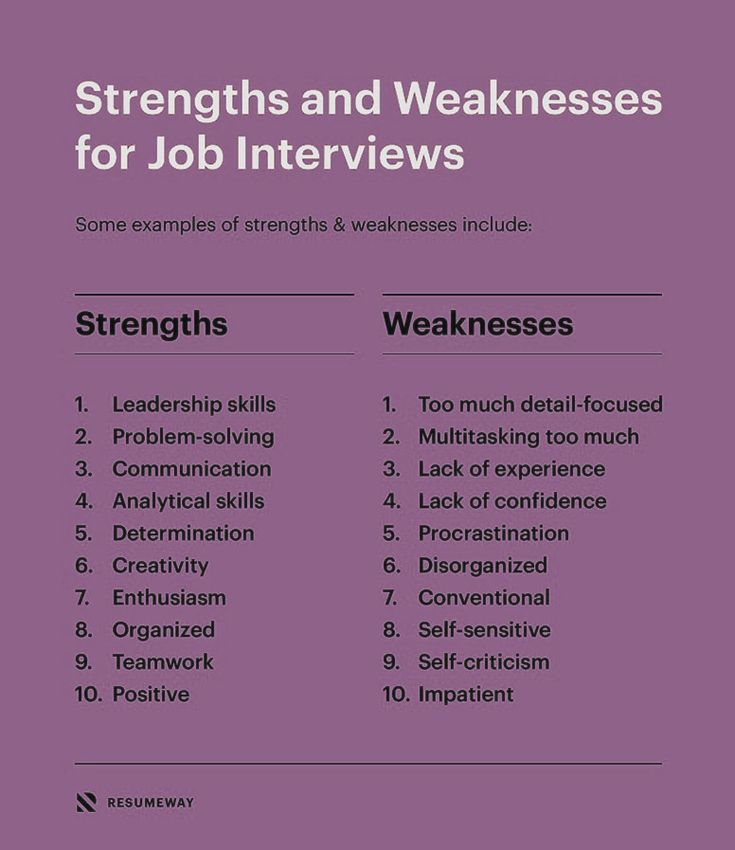 Strengths and Weaknesses for Job Interviews List Of Weaknesses, How To Answer What Are You Doing, What Is Your Greatest Weakness Answers, First Time Interview Tips, Strength Interview Answers, How To Answer How Are You, How To Answer What Is Your Weakness, How To Do Well In An Interview, Strength Weakness Interview