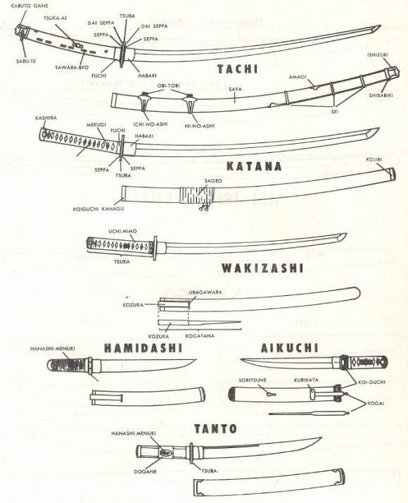 several different types of knifes and knives with their names in english, japanese and arabic