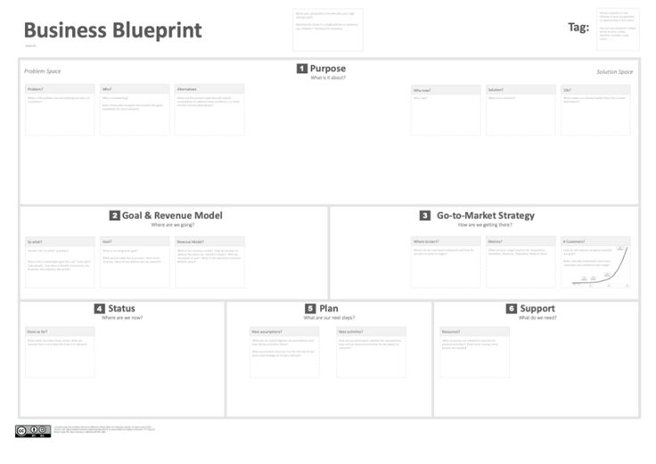 the business blueprint is displayed on a white background