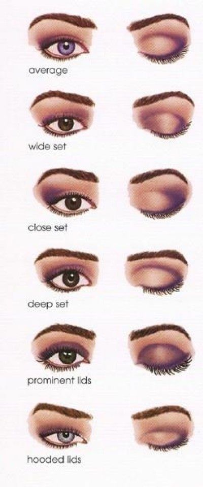 32 Makeup Tips That Nobody Told You About Mata Hooded, Eyeshadow Guide, Teknik Makeup, Make Up Studio, Apply Eyeshadow, Makeup Tip, Eye Makeup Techniques, Applying Makeup, Types Of Eyes