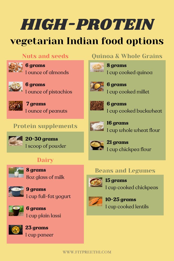 Protein Rich Indian Diet Plan, Indian Protine Food, Protein Diet For Vegetarians, How To Increase Protein Intake Vegetarian, Indian Protein Diet Plan, Protein Rich Foods Indian, Veg Protein Recipes Indian, 100gm Protein Diet, 100 Grams Of Protein A Day Vegetarian