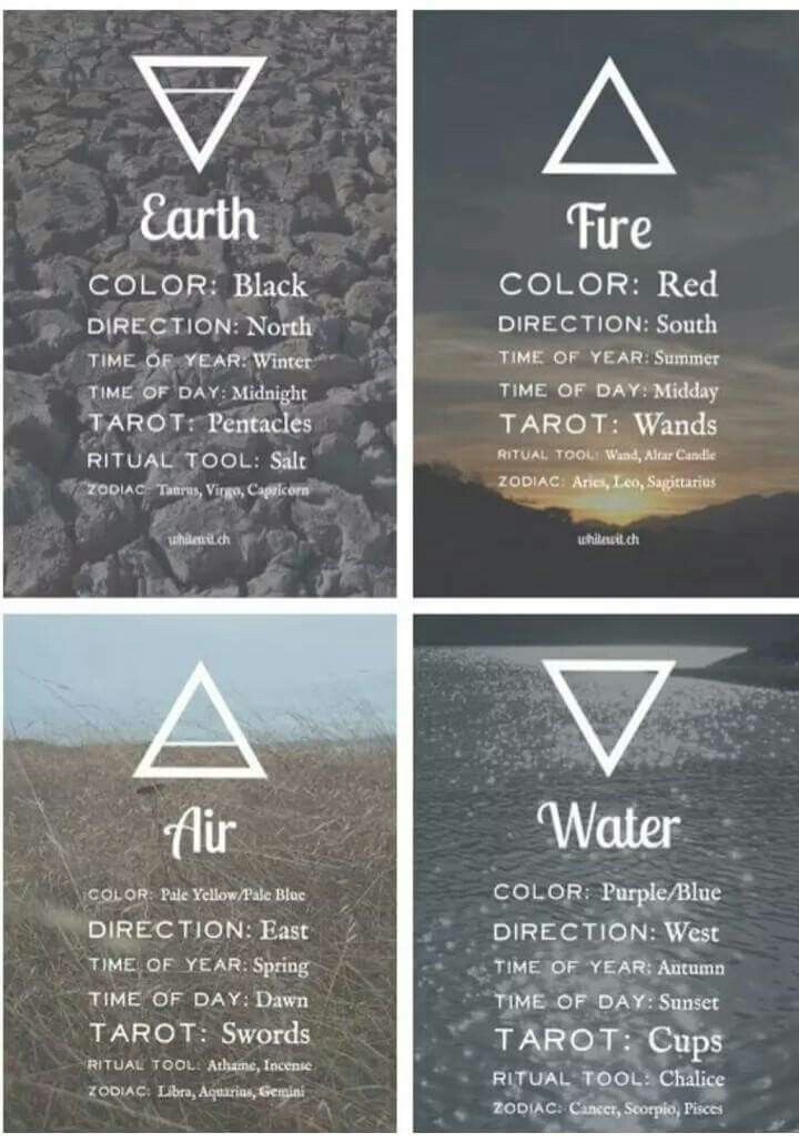 four different types of posters with the words water, fire, and other things in them