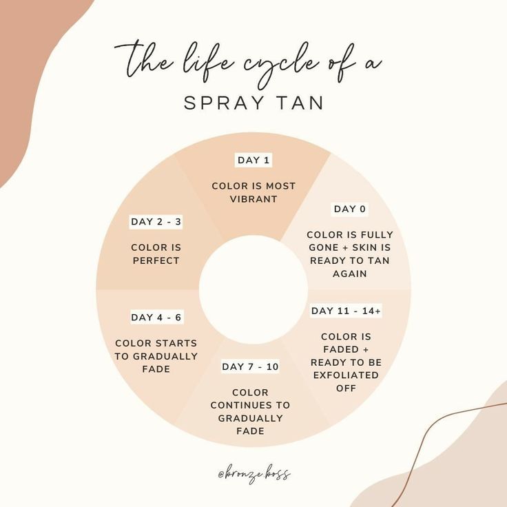 Spray Tan Post Ideas, Spray Tan Instagram Posts, Spray Tan Essentials, Spray Tanning Room Ideas, Spray Tan Colors, Spray Tan Aesthetic, Spray Tan Instagram, Mobile Spray Tanning Business, Airbrush Tanning Business