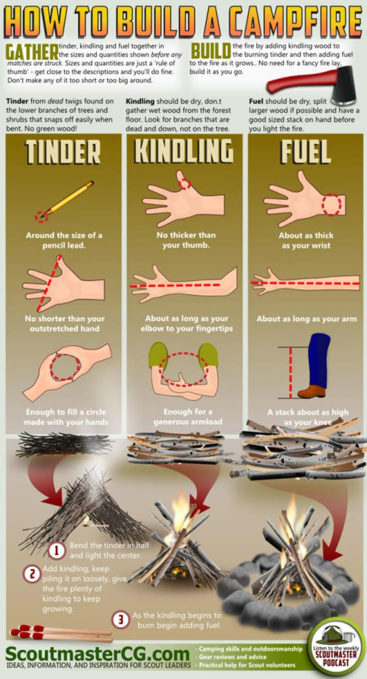 how to build a campfire info poster