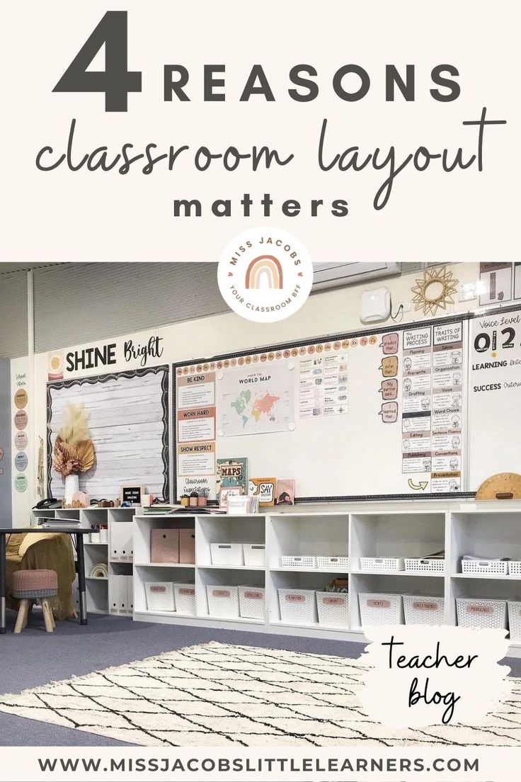 four classroom layouts with text overlay that reads 4 reasons classroom layout matters teacher blog