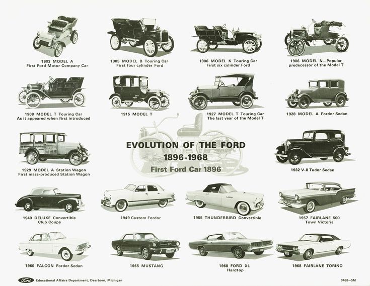 an advertisement for the ford automobile company, featuring old model cars and their names in black and white