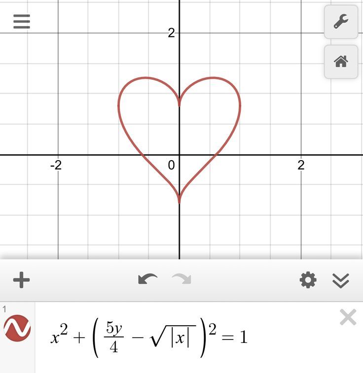 a heart is drawn on the coordinate line