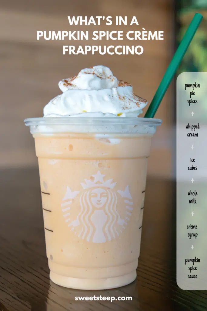 Starbucks Pumpkin Spice Creme Frappuccino and list of what's in it. Drinks Without Coffee, Pumpkin Spice Frappuccino Recipe, Pumpkin Frappe, Pumpkin Frappuccino, Vanilla Bean Frappe, Drinks At Starbucks, Pumpkin Drink, Pumpkin Spice Frappuccino, Menu Drink