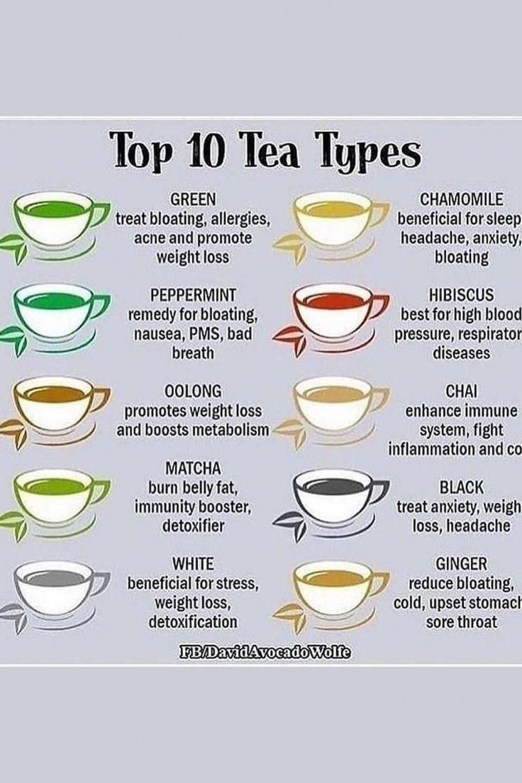 the top 10 tea types in different cups