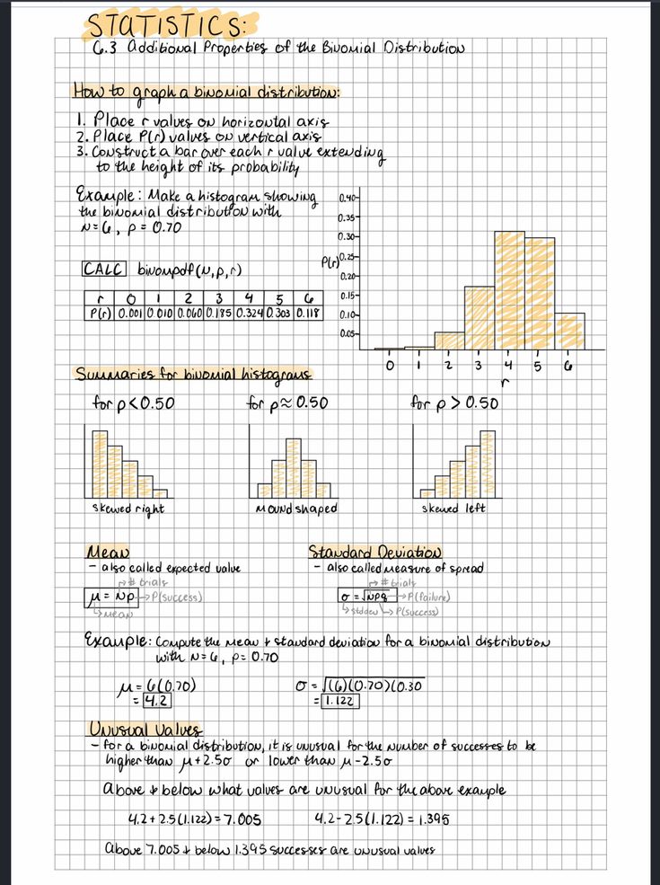 a graph paper with numbers and graphs on the bottom, and an image of a bar chart