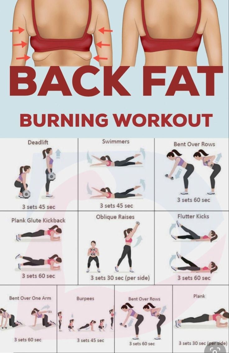 Beginner Workouts, Back Fat Workout, Burning Workout, Trening Fitness, Back Fat, Body Workout Plan, Bodyweight Workout Beginner, At Home Workout Plan, Trening Abs