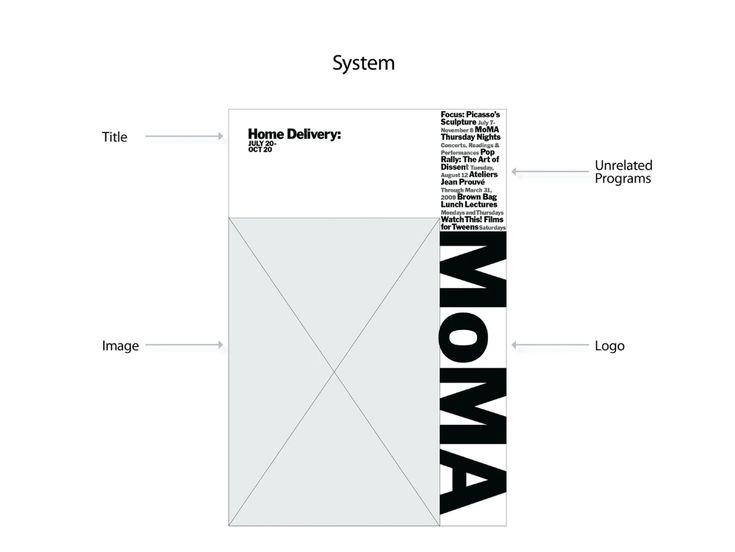 the diagram shows how to use different font styles